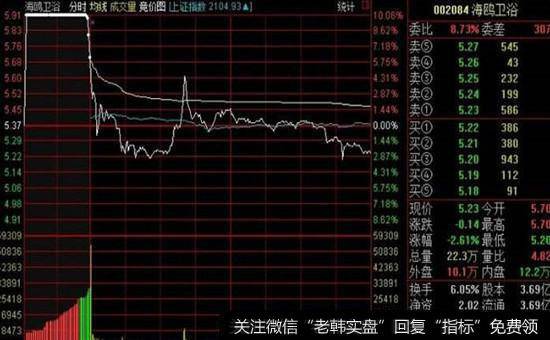 有哪几种类型的股民？分别有何特征？