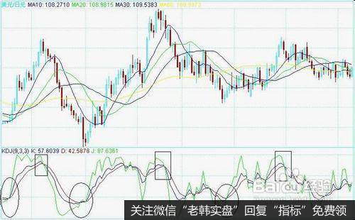 有哪些关于关“移动平均线"的详细论述?