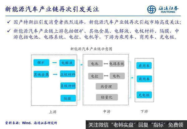 荀玉根最新股市评论：新能源汽车产业链前景广阔3