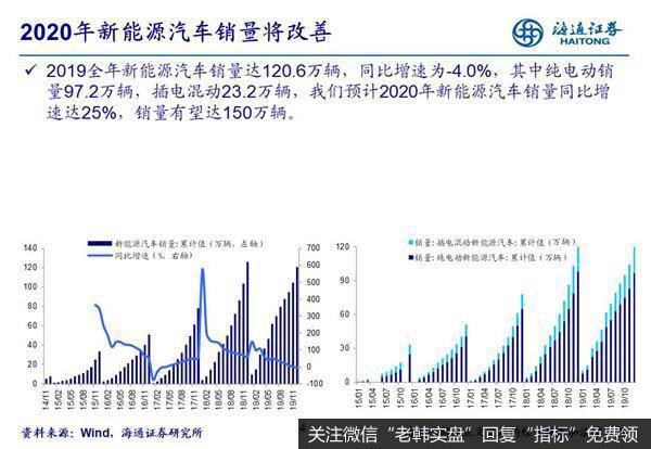 荀玉根最新股市评论：新能源汽车产业链前景广阔4