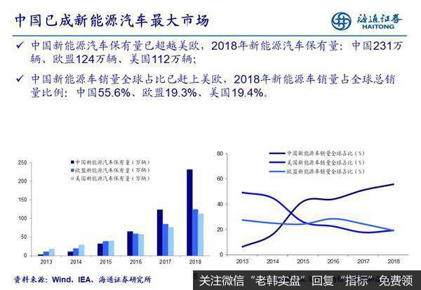 荀玉根最新股市评论：新能源汽车产业链前景广阔5