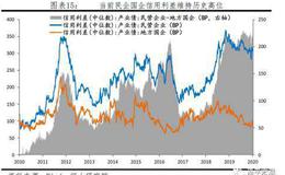 任泽平股市最新相关消息：最重要的是结构——点评12月金融数据