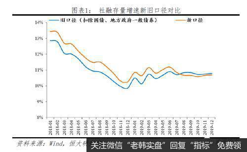 任泽平<a href='/caijunyi/290233.html'>股市</a>最新相关消息：最重要的是结构——点评12月金融数据1