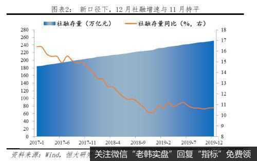 任泽平股市最新相关消息：最重要的是结构——点评12月金融数据2