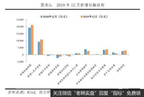 任泽平股市最新相关消息：最重要的是结构——点评12月金融数据3