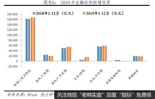 任泽平股市最新相关消息：最重要的是结构——点评12月金融数据6