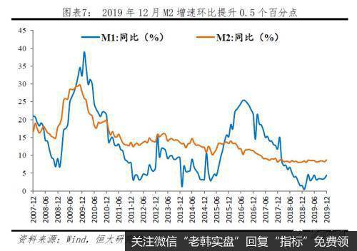 任泽平股市最新相关消息：最重要的是结构——点评12月金融数据7