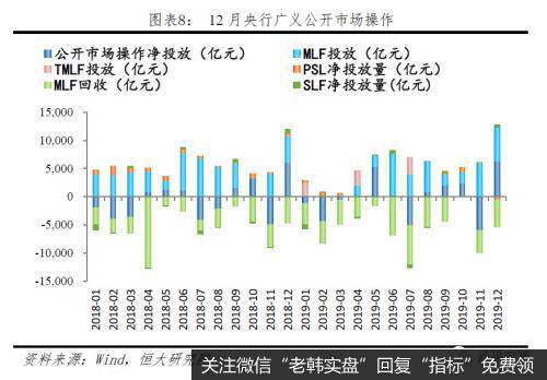 任泽平股市最新相关消息：最重要的是结构——点评12月金融数据8