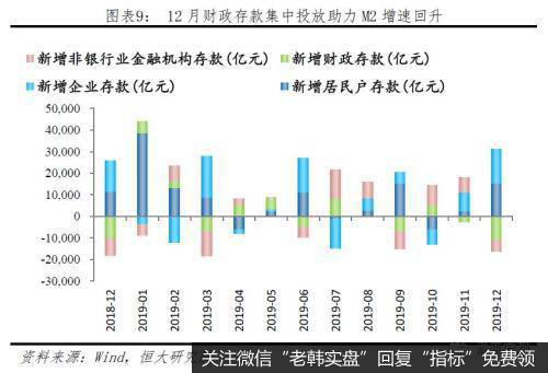 任泽平股市最新相关消息：最重要的是结构——点评12月金融数据9