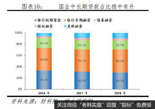 任泽平股市最新相关消息：最重要的是结构——点评12月金融数据10