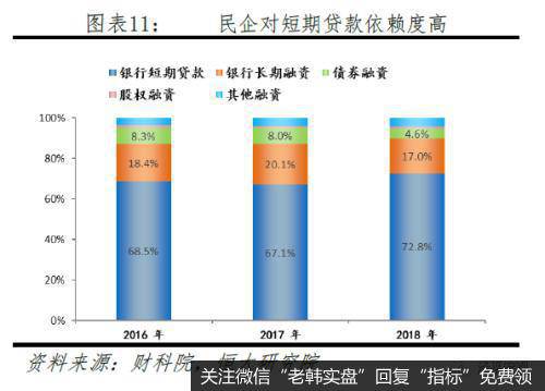 任泽平股市最新相关消息：最重要的是结构——点评12月金融数据11