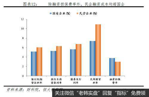 任泽平股市最新相关消息：最重要的是结构——点评12月金融数据12