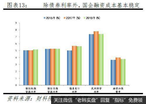 任泽平股市最新相关消息：最重要的是结构——点评12月金融数据13