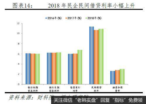 任泽平股市最新相关消息：最重要的是结构——点评12月金融数据14