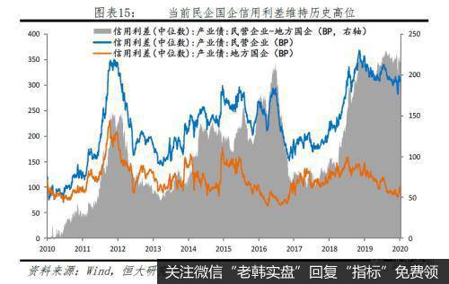 任泽平股市最新相关消息：最重要的是结构——点评12月金融数据15