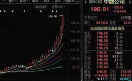 新哥<em>股评</em>：坚定信心，持股待涨，拥抱2020红包行情！
