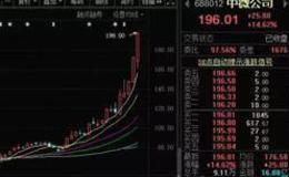 新哥股评：坚定信心，持股待涨，拥抱2020红包行情！