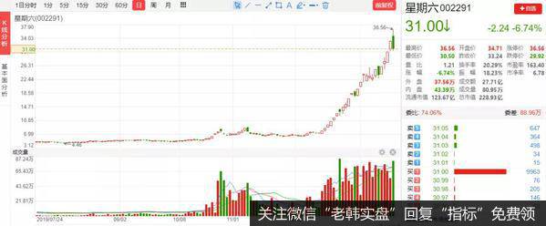 猎豹实盘：妖股突然崩了！背后到底隐藏了什么秘密？