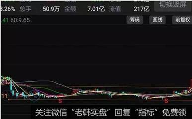 成交量温和放大的特征是什么？其技术含量如何？