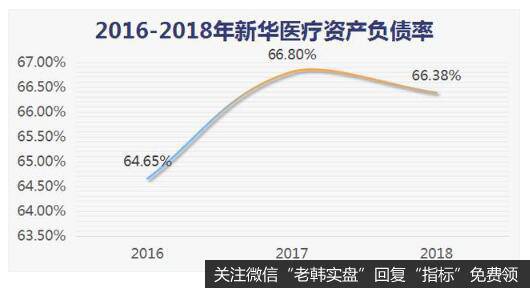 高资产负债率下借款不断