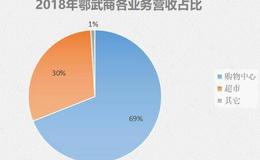 武汉商业龙头，手握全国最挣钱的商场，武商为何收入5年不增长？