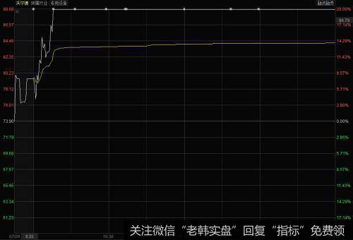 有哪些买股的有效原则？有效的“买一招”原则是什么？