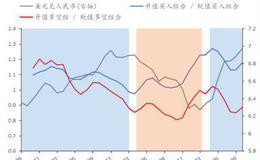 投资者如何利用“单根K线”判断大盘走势？