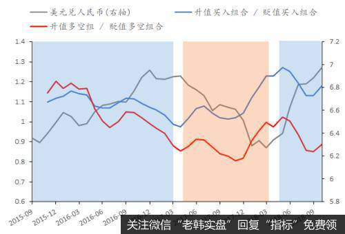 投资者如何利用“单根K线”判断大盘走势？