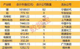 爆炸性利好！3.8万亿产业链迎来春天 或是下一个苹果