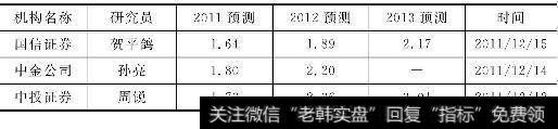 多家机构对片仔癀（600436）2011-2013年每股收益预测