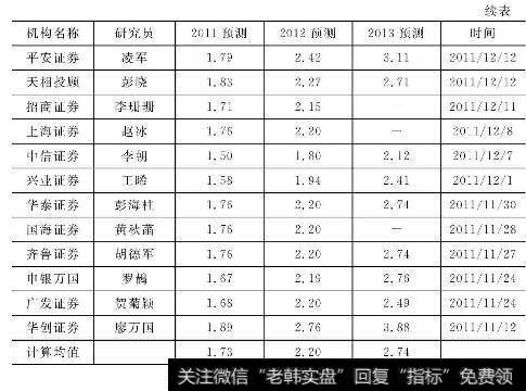 未来一段时间内的业绩评估