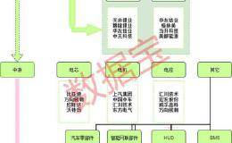 爆炸性利好！3.8万亿产业链迎来春天或是下一个苹果 巨量资金纷纷加仓！