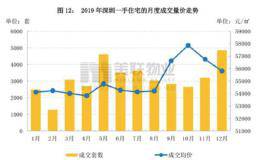 豪宅“秒光”、土拍创历史 这座一线城市的楼市为何这样火爆？