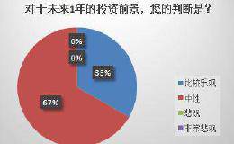 2020年中国保险投资官调查：市场情绪中性偏乐观 A股机会大于风险