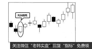 图3-4低价位区域的光头阳线示例图