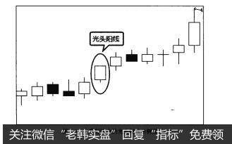 图3-6上升行情中的光头阳线示例图