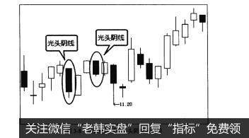 图3-8低价位区域的光头阴线示例图
