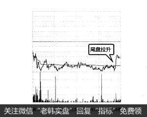 图3-11与图3-10中光头阴线相对应的分时走势图