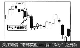 图3-18光头光脚阴线示例图