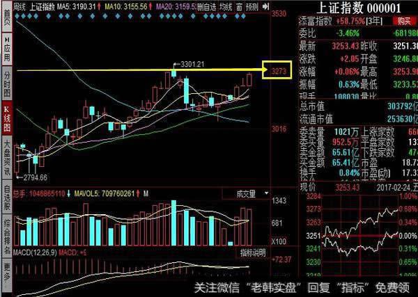 一线股、二线股以及三线股的板块分析技术