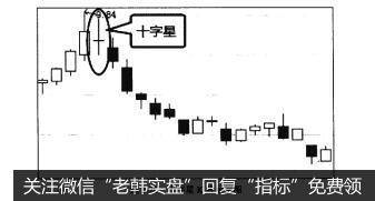 图3-20十字星K线示例图