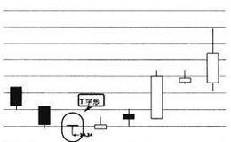 <em>波段炒股</em>：T字形K线与倒T字形K线的意义