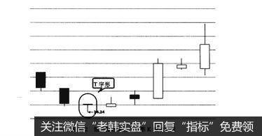 图3-22低价位区域的T字形K线示例图