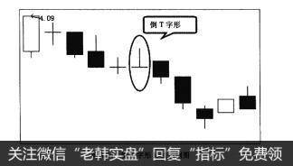 图3-24倒T字形K线示例图