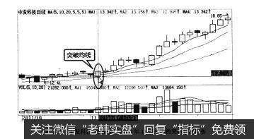 图3-28中发科技（600520)2011年11月出现的突破均线形态