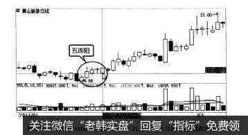 图3-29黄山旅游（600054)2011年1月21至1月27日出现的五连阳形态