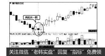图3-30首开股份（600376)2011年5月底出现的两阳夹-阴形态