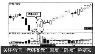 图3-31得润电子（002055)2010年5月出现的剧涨并排红形态