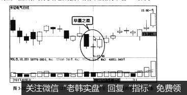 图3-32长征电气（600112)2011年10月21日至25日出现的早晨之星形态