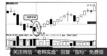 图3-34国电南瑞（600406)2011年1月17日和18日出现的一阳穿半阴形态